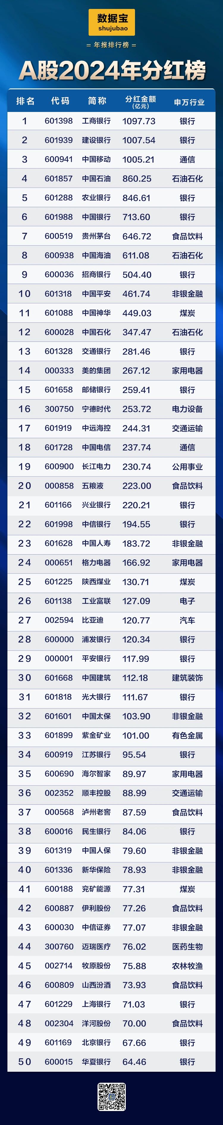 分红.jpg
