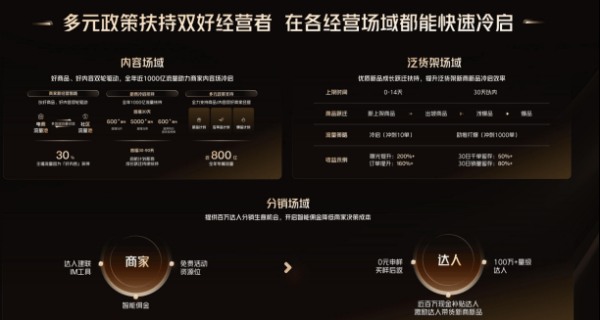红牛策略 快手电商升级全系列智能产品解决方案，重塑商家全域高效经营体验