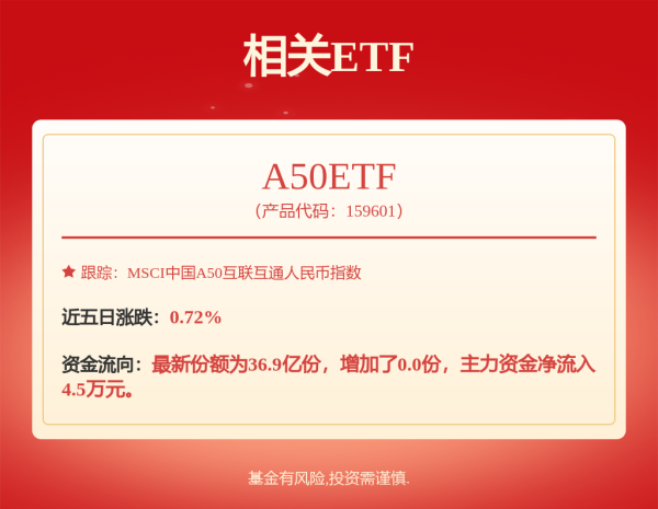 七星策略 荣耀，AI大动作！