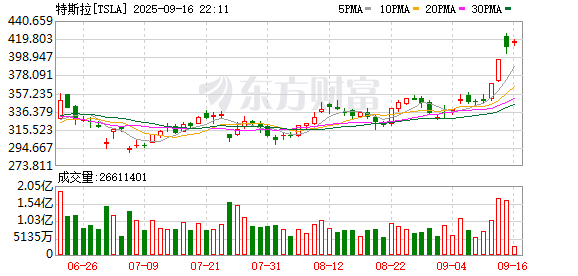 K图 TSLA_0