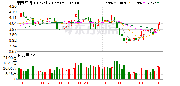 飞乐乐 清新环境成功发行环保行业首单绿色科技创新债券